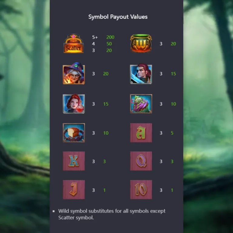 รีวิวเกม Grimms Bounty Hansel Gretel