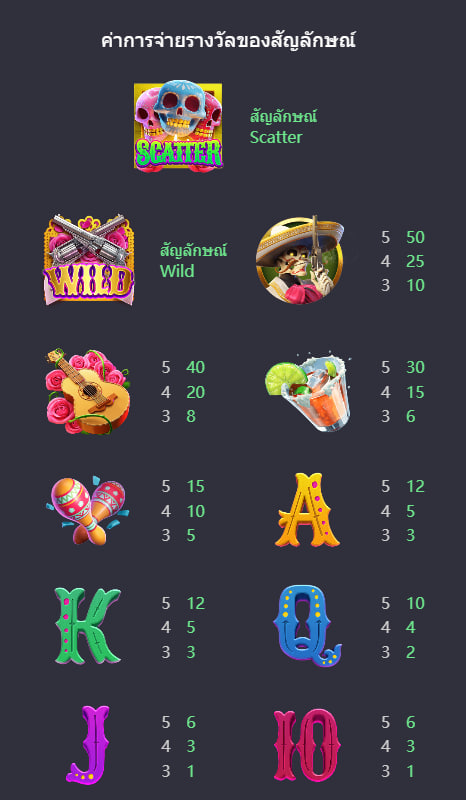 รีวิวเกมสล็อต Wild Bandito