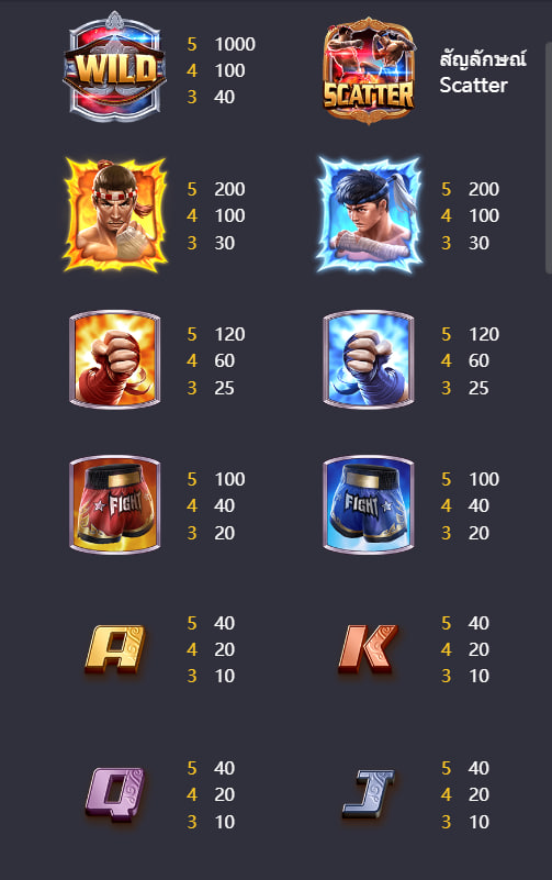 รีวิวเกมสล็อต Muay Thai Champion