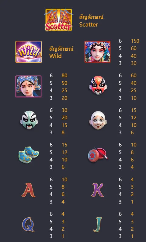 รีวิวเกมสล็อต Opera Dynasty