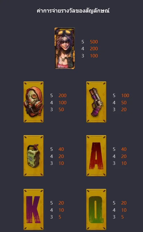 รีวิวเกมสล็อต Doomsday Rampage