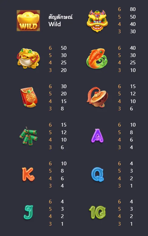 รีวิวเกมสล็อต Caishen Wins 