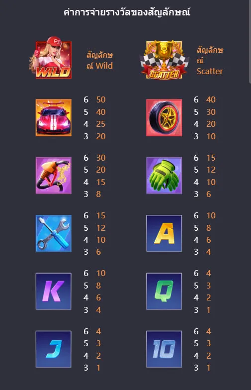 รีวิวเกมสล็อต Speed Winner