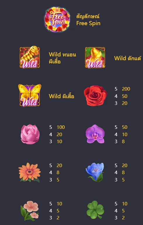 รีวิวเกมสล็อต Butterfly Blossom