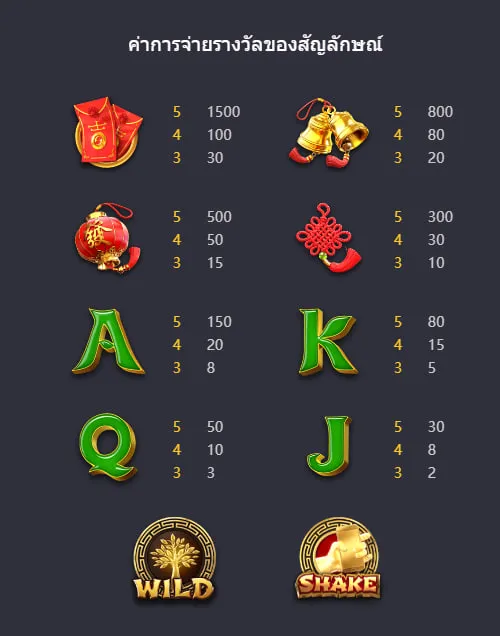 รีวิวเกมสล็อต Tree of Fortune