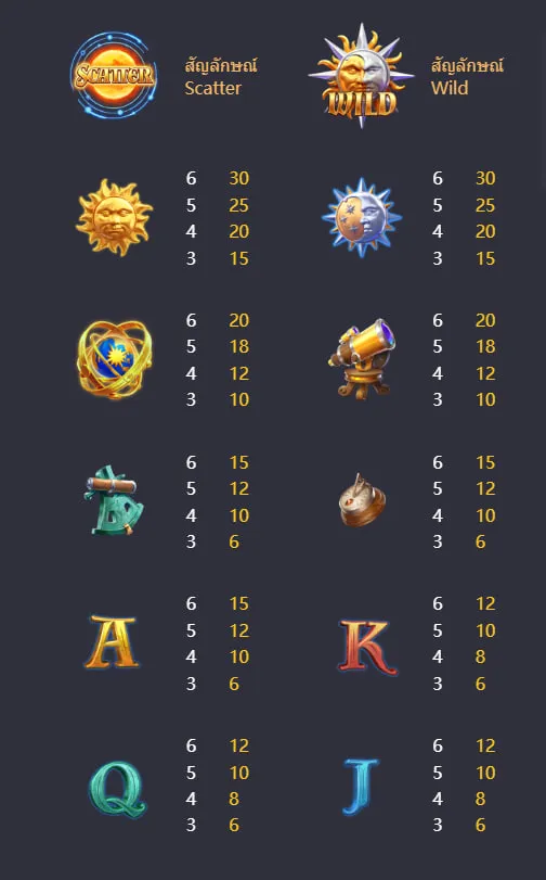 รีวิวเกมสล็อต Destiny of Sun Moon